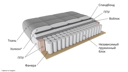 Диван Угловой Люксор Т2 Разные Цвета/Д-2620 х Ш-1650 х В-830 мм