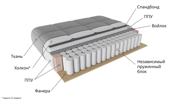 Диван «Синди» (Miami 03 (рогожка), серо-коричневый)/Д-2400х Ш-1140х В-860мм